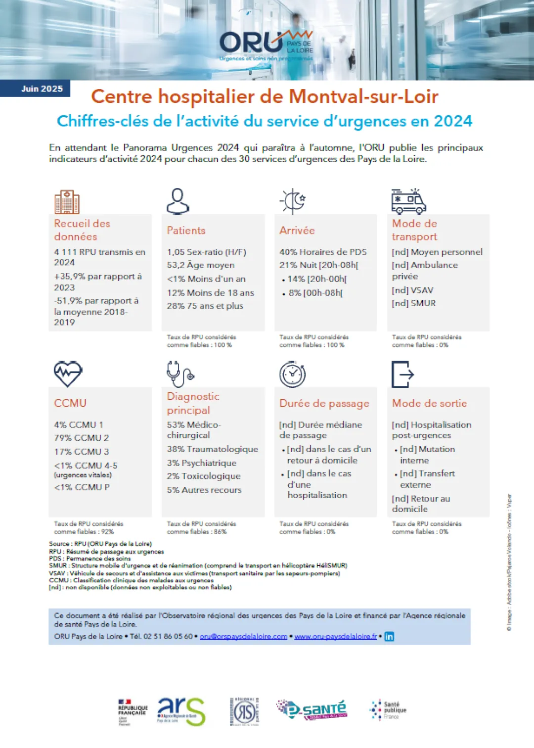 Couv_2025_ORUpdl_ChiffresClesSU2024_72_CHMontvalSurLoir.PNG