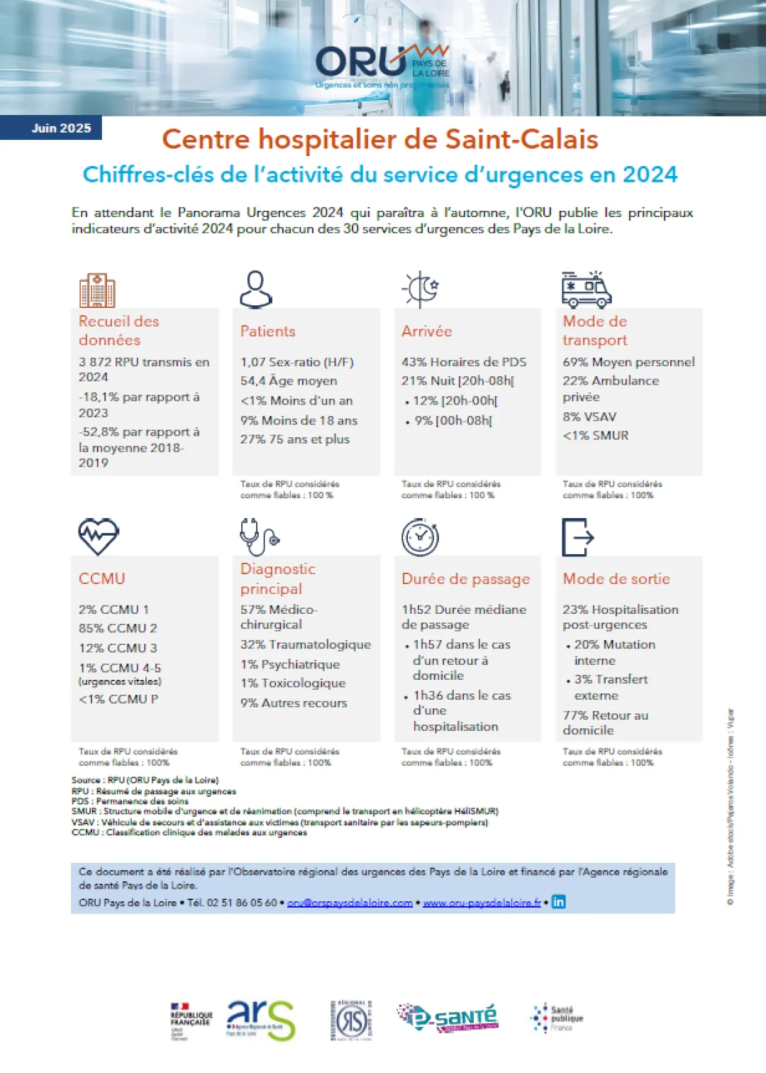 Couv_2025_ORUpdl_ChiffresClesSU2024_72_CHSaintCalais.PNG