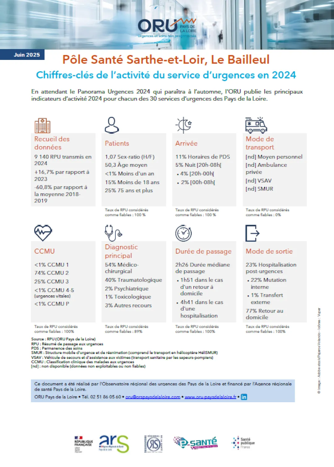 Couv_2025_ORUpdl_ChiffresClesSU2024_72_PSSL.PNG