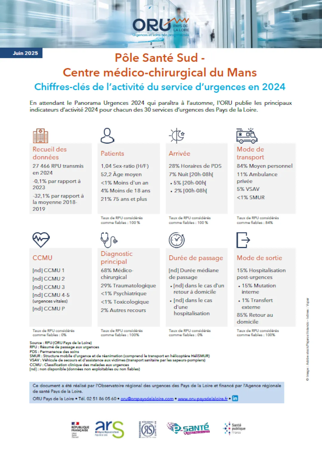 Couv_2025_ORUpdl_ChiffresClesSU2024_72_PoleSanteSud-CMCM.PNG
