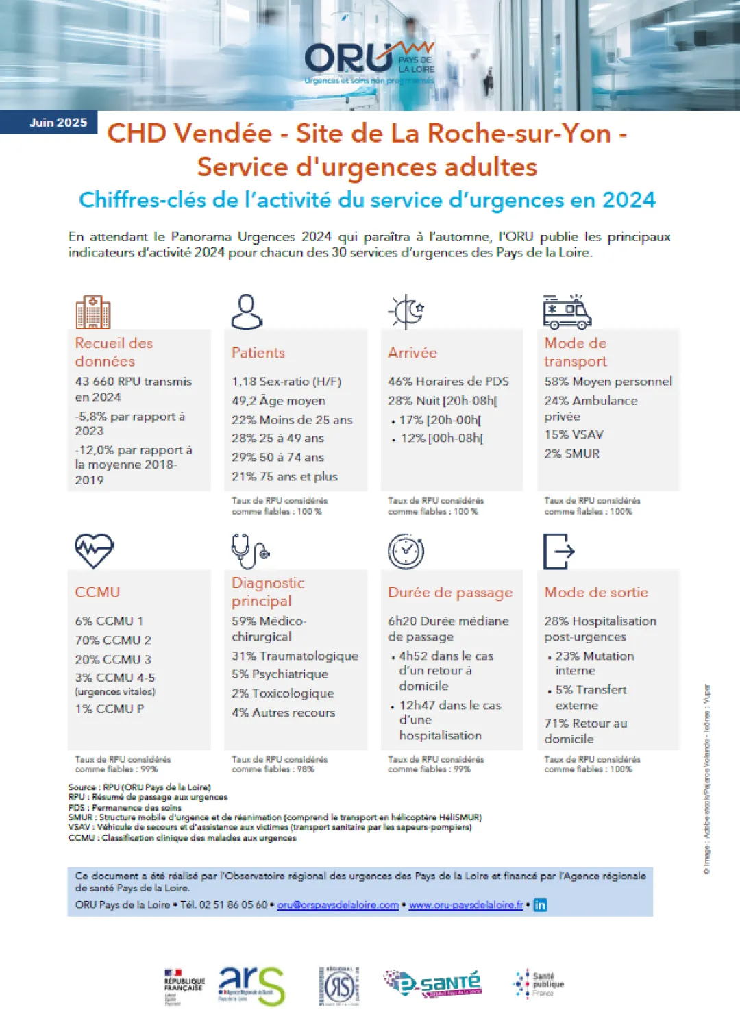 Couv_2025_ORUpdl_ChiffresClesSU2024_85_CHDV-LaRocheSurYon-Adultes.PNG