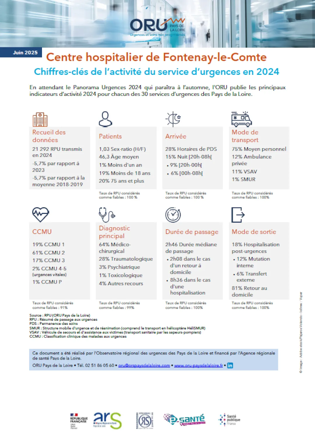 Couv_2025_ORUpdl_ChiffresClesSU2024_85_CHFontenayLeComte.PNG