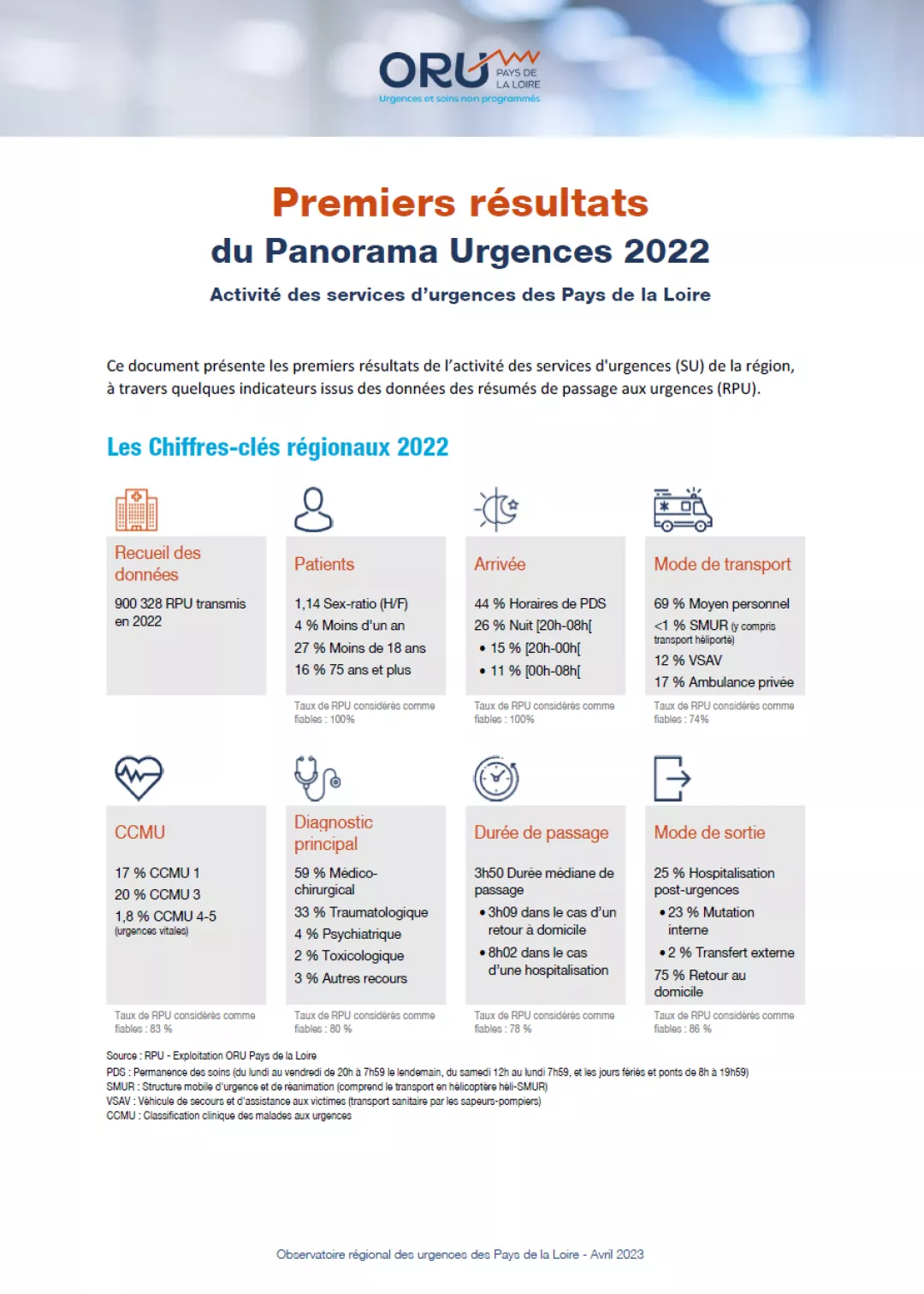 Couv_PremiersResultats_PanoramaORUpdl2022